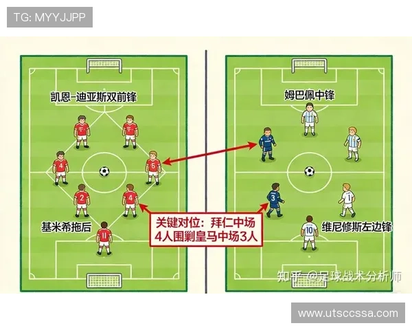 皇马中场断球后防守体系易崩，表面控场实则稳定性承压